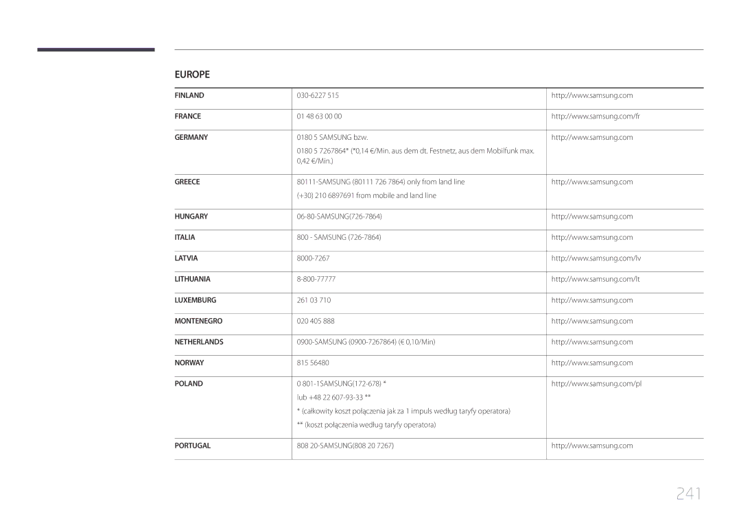 Samsung LH55MECPLGC/EN, LH32MECPLGC/EN, LH46MECPLGC/EN, LH40MECPLGC/EN manual 241 