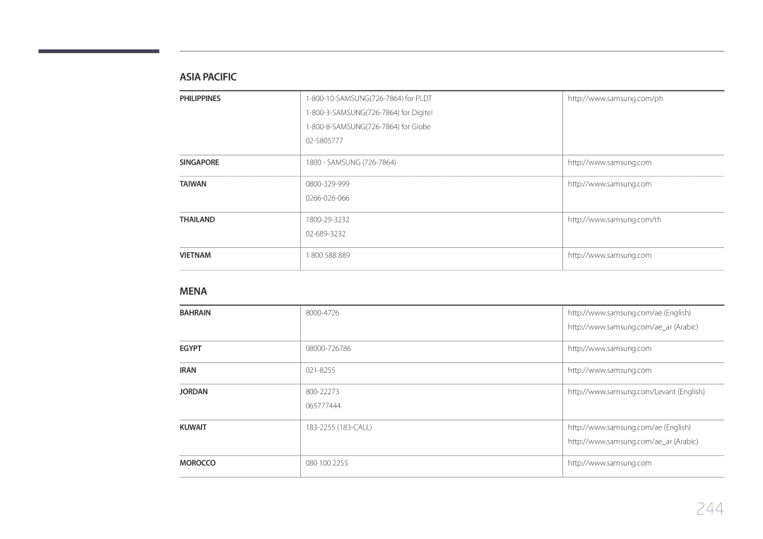 Samsung LH32MECPLGC/EN, LH55MECPLGC/EN, LH46MECPLGC/EN, LH40MECPLGC/EN manual 244 