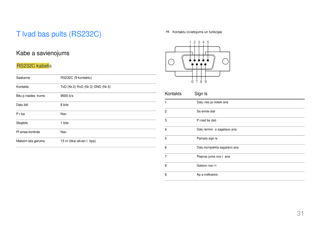 Samsung LH40MECPLGC/EN, LH32MECPLGC/EN manual Tālvadības pults RS232C, Kabeļa savienojums, RS232C kabelis, Kontakts Signāls 