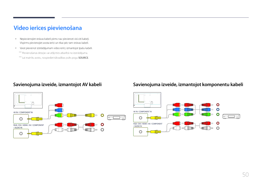 Samsung LH46MECPLGC/EN, LH32MECPLGC/EN manual Video ierīces pievienošana, Savienojuma izveide, izmantojot AV kabeli 