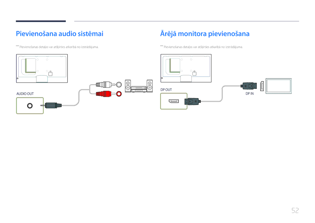 Samsung LH32MECPLGC/EN, LH55MECPLGC/EN, LH46MECPLGC/EN manual Pievienošana audio sistēmai, Ārējā monitora pievienošana 