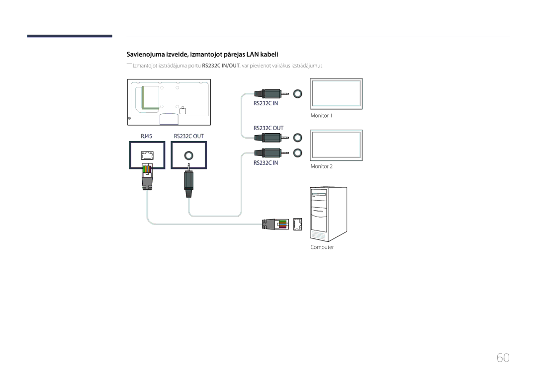 Samsung LH32MECPLGC/EN, LH55MECPLGC/EN, LH46MECPLGC/EN, LH40MECPLGC/EN Savienojuma izveide, izmantojot pārejas LAN kabeli 