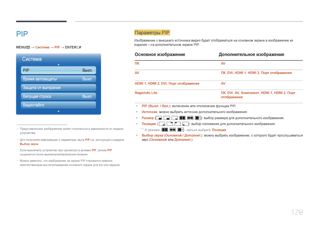 Samsung LH32MECPLGC/EN, LH55MECPLGC/EN, LH46MECPLGC/EN 128, Параметры PIP, Основное изображение Дополнительное изображение 