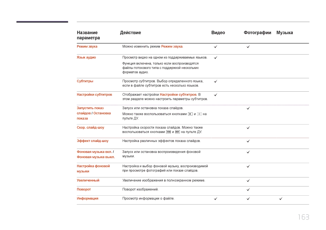 Samsung LH40MECPLGC/EN, LH32MECPLGC/EN, LH55MECPLGC/EN, LH46MECPLGC/EN manual 163 