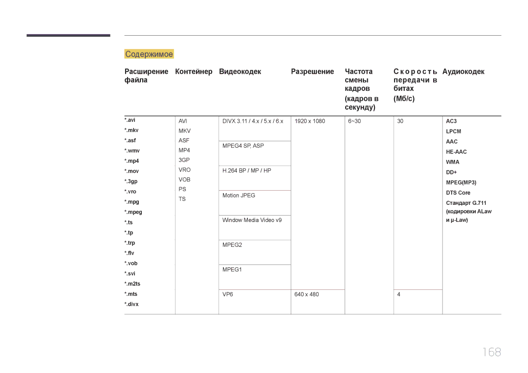 Samsung LH32MECPLGC/EN, LH55MECPLGC/EN, LH46MECPLGC/EN 168, Содержимое, Расширение Контейнер Видеокодек Разрешение Частота 