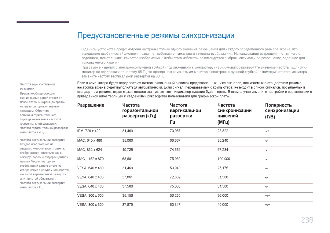 Samsung LH46MECPLGC/EN, LH32MECPLGC/EN, LH55MECPLGC/EN, LH40MECPLGC/EN manual Предустановленные режимы синхронизации, 238 