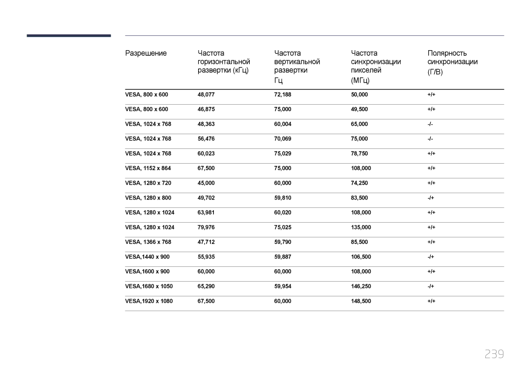 Samsung LH40MECPLGC/EN, LH32MECPLGC/EN, LH55MECPLGC/EN, LH46MECPLGC/EN manual 239 