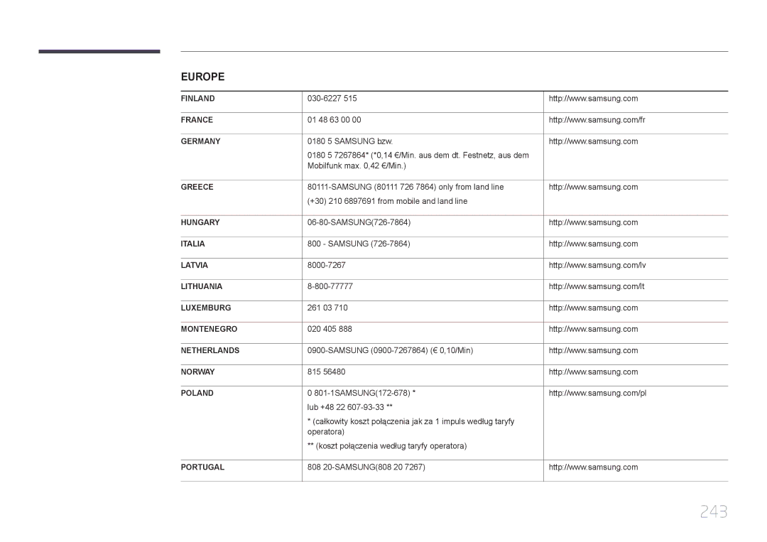 Samsung LH40MECPLGC/EN, LH32MECPLGC/EN, LH55MECPLGC/EN, LH46MECPLGC/EN manual 243 