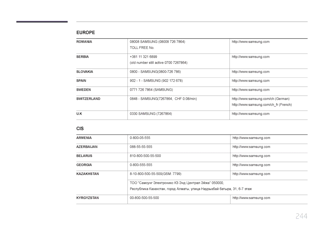 Samsung LH32MECPLGC/EN, LH55MECPLGC/EN, LH46MECPLGC/EN, LH40MECPLGC/EN manual 244 