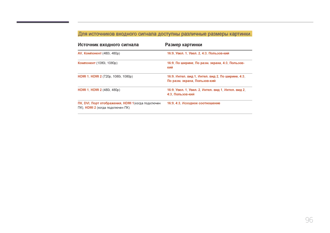 Samsung LH32MECPLGC/EN, LH55MECPLGC/EN, LH46MECPLGC/EN, LH40MECPLGC/EN manual Источник входного сигнала Размер картинки 