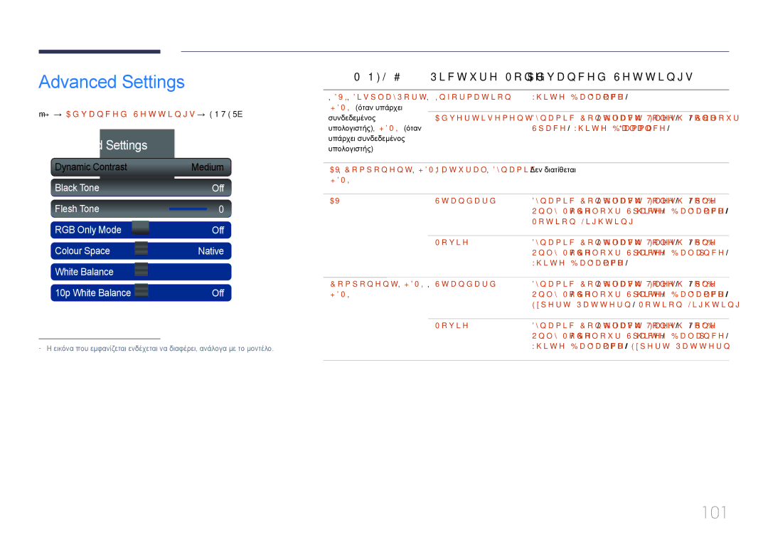 Samsung LH55MECPLGC/EN 101, Πηγή εισόδου Picture Mode Advanced Settings, MENUm → Picture → Advanced Settings → Entere 