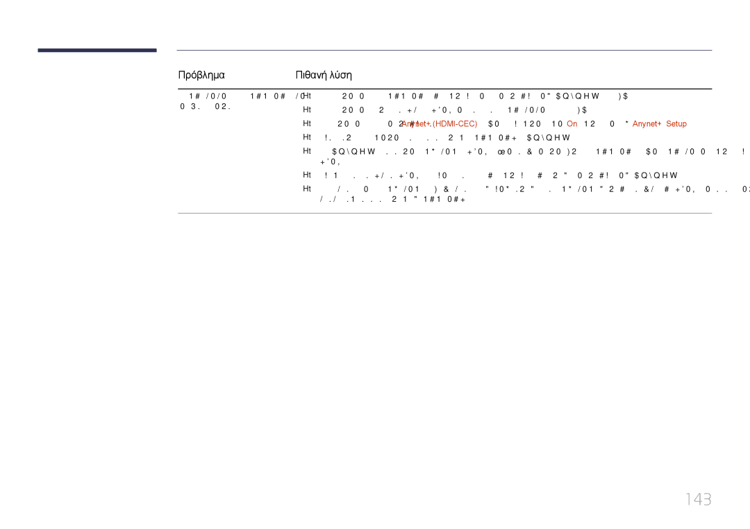 Samsung LH40MECPLGC/EN, LH32MECPLGC/EN, LH55MECPLGC/EN, LH46MECPLGC/EN manual 143, Πρόβλημα 