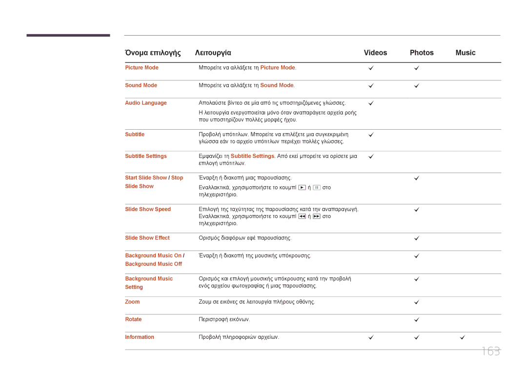 Samsung LH40MECPLGC/EN, LH32MECPLGC/EN, LH55MECPLGC/EN, LH46MECPLGC/EN manual 163 