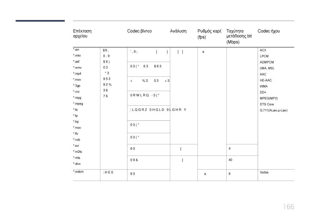 Samsung LH46MECPLGC/EN, LH32MECPLGC/EN, LH55MECPLGC/EN, LH40MECPLGC/EN manual 166 