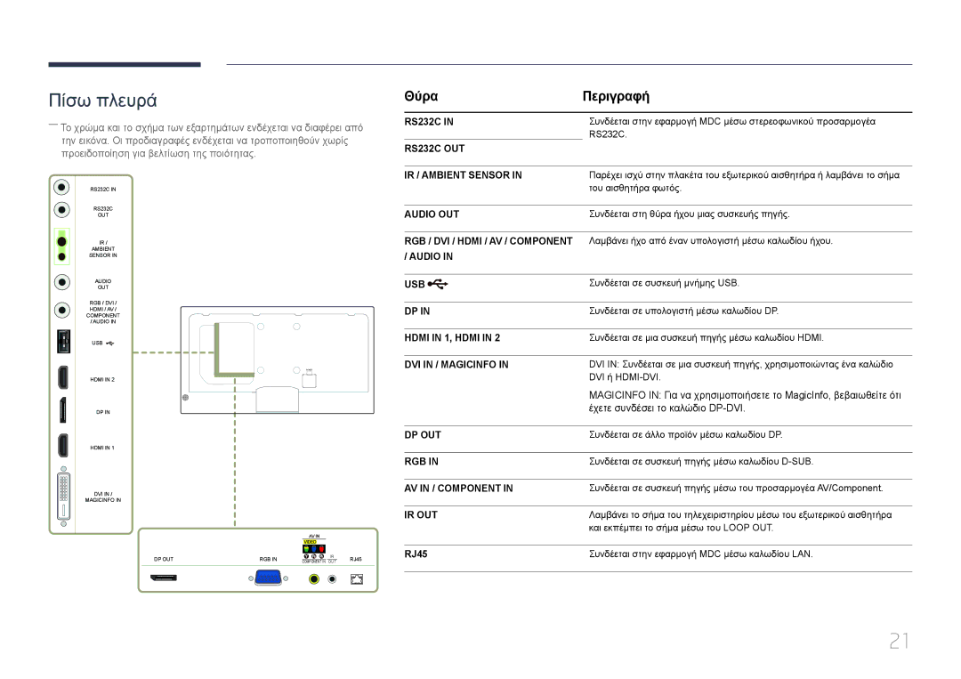 Samsung LH55MECPLGC/EN, LH32MECPLGC/EN, LH46MECPLGC/EN, LH40MECPLGC/EN manual Θύρα Περιγραφή, RJ45 