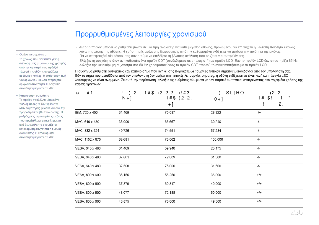 Samsung LH32MECPLGC/EN, LH55MECPLGC/EN, LH46MECPLGC/EN, LH40MECPLGC/EN manual Προρρυθμισμένες λειτουργίες χρονισμού, 236 