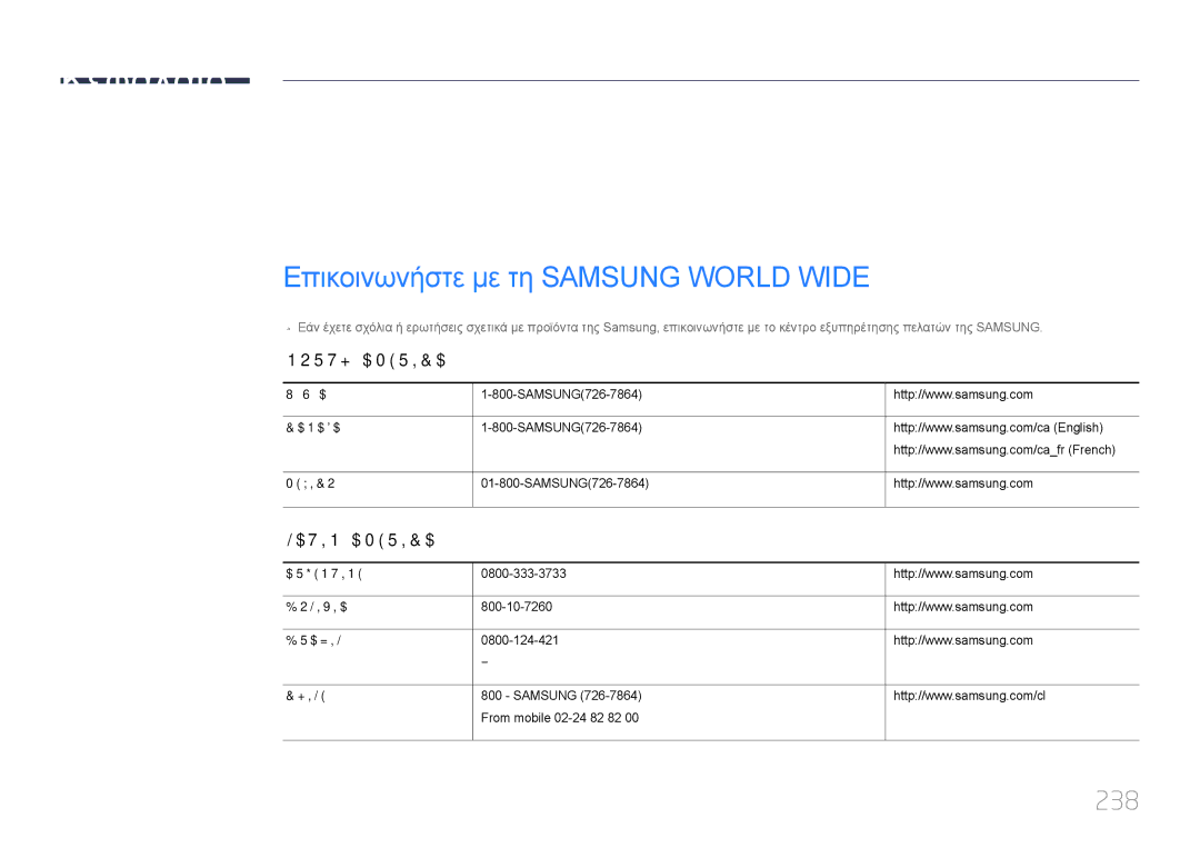 Samsung LH46MECPLGC/EN, LH32MECPLGC/EN, LH55MECPLGC/EN manual Παράρτημα, Επικοινωνήστε με τη Samsung World Wide, 238 