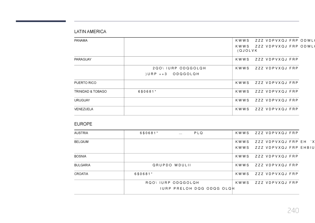 Samsung LH32MECPLGC/EN, LH55MECPLGC/EN, LH46MECPLGC/EN, LH40MECPLGC/EN manual 240, Europe 