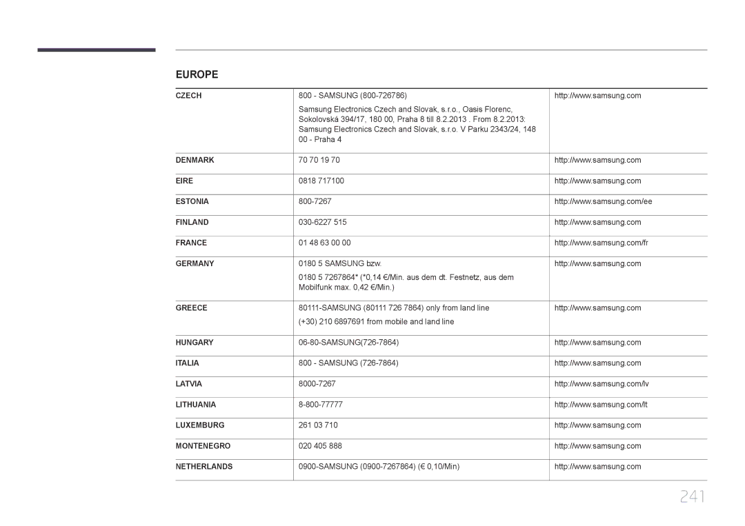 Samsung LH55MECPLGC/EN, LH32MECPLGC/EN, LH46MECPLGC/EN, LH40MECPLGC/EN manual 241, Czech 