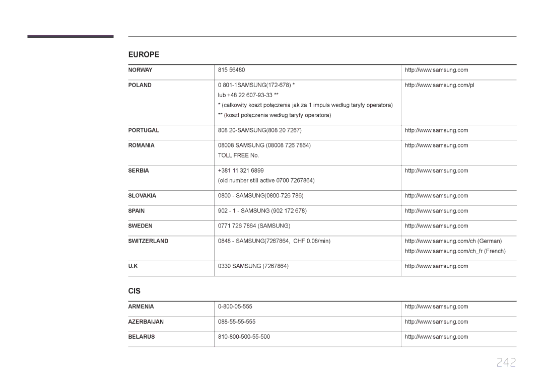 Samsung LH46MECPLGC/EN, LH32MECPLGC/EN, LH55MECPLGC/EN, LH40MECPLGC/EN manual 242, Poland 