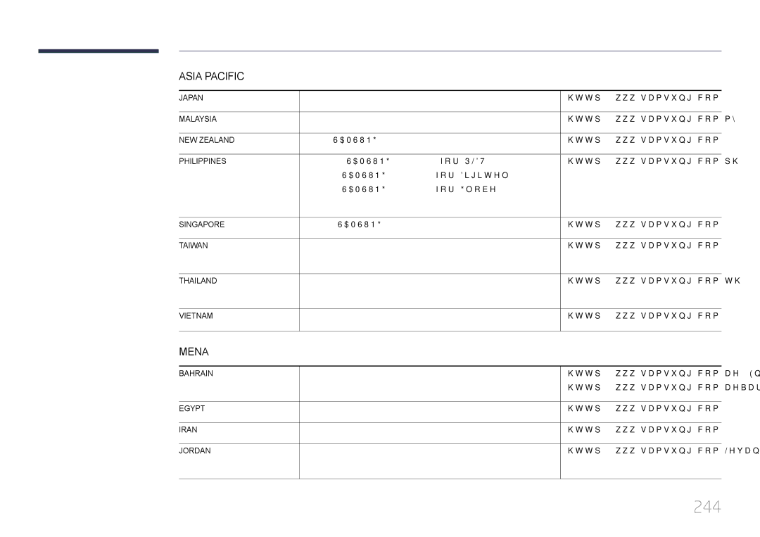 Samsung LH32MECPLGC/EN, LH55MECPLGC/EN, LH46MECPLGC/EN, LH40MECPLGC/EN manual 244 