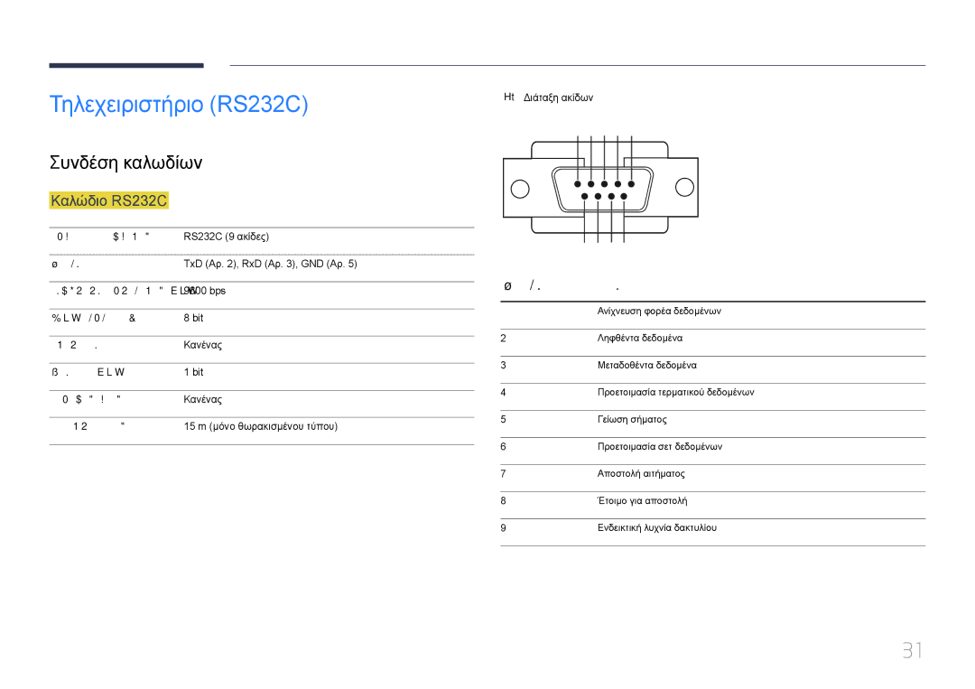 Samsung LH40MECPLGC/EN, LH32MECPLGC/EN, LH55MECPLGC/EN Τηλεχειριστήριο RS232C, Συνδέση καλωδίων, Καλώδιο RS232C, Ακίδα Σήμα 