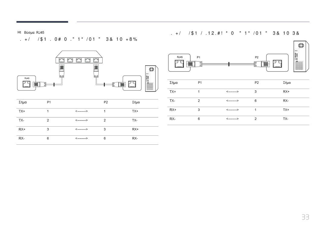 Samsung LH55MECPLGC/EN manual Καλώδιο LAN απευθείας σύνδεσης PC σε HUB, Καλώδιο LAN διασταυρούμενης σύνδεσης PC σε PC 