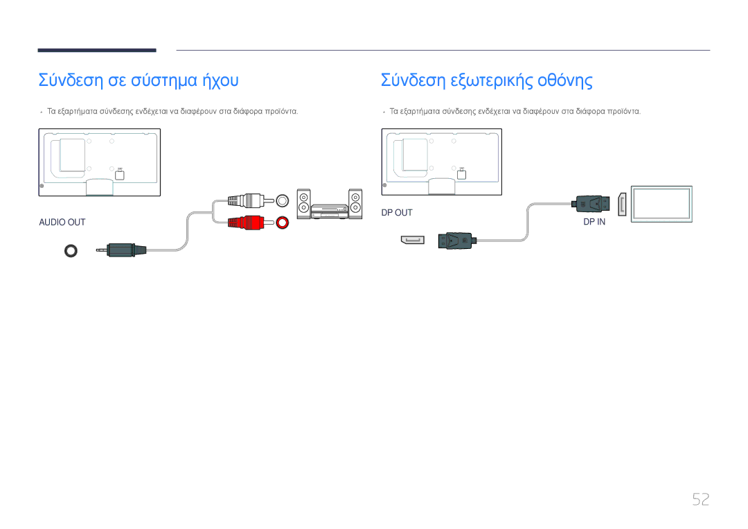 Samsung LH32MECPLGC/EN, LH55MECPLGC/EN, LH46MECPLGC/EN, LH40MECPLGC/EN Σύνδεση σε σύστημα ήχου, Σύνδεση εξωτερικής οθόνης 