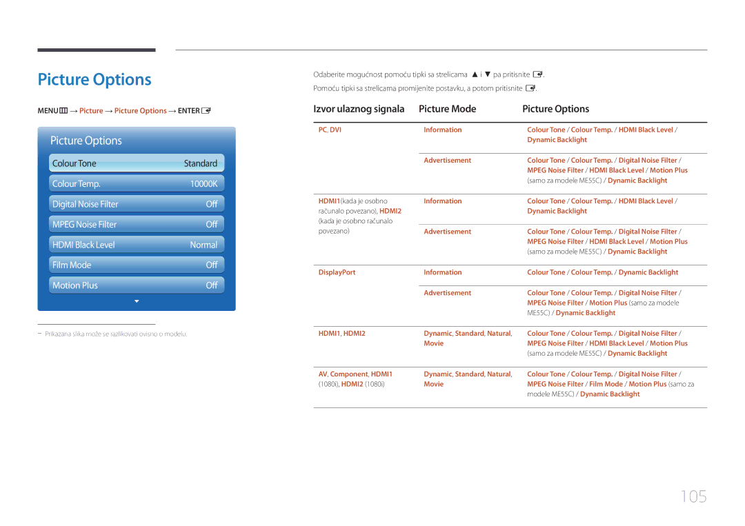 Samsung LH55MECPLGC/EN, LH32MECPLGC/EN 105, Picture Mode Picture Options, MENUm→ Picture → Picture Options → Entere 