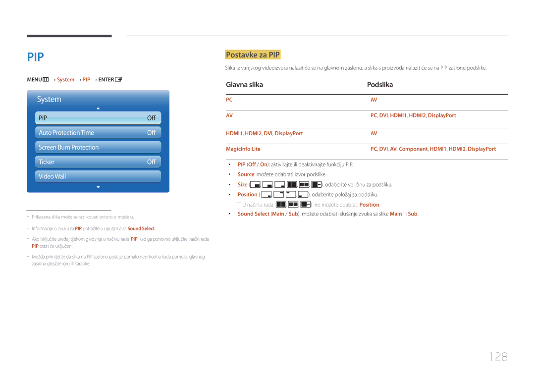 Samsung LH32MECPLGC/EN, LH55MECPLGC/EN 128, Postavke za PIP, Glavna slika Podslika, PC , DVI , HDMI1 , HDMI2 , DisplayPort 