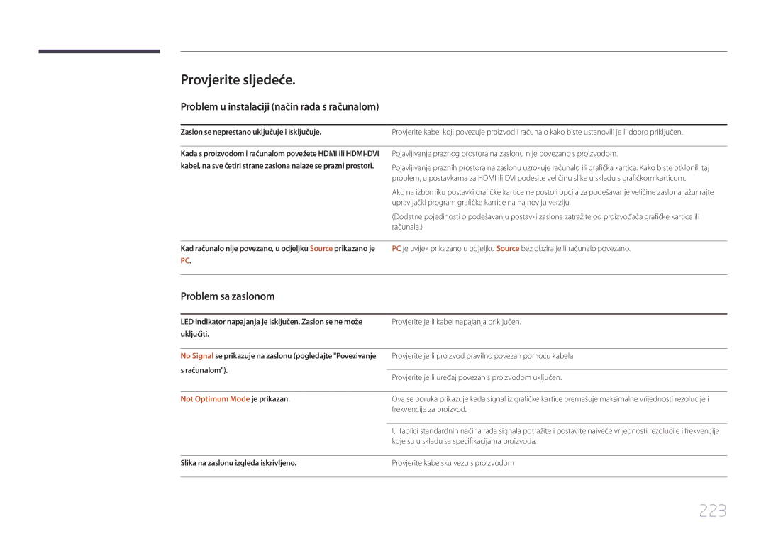 Samsung LH40MECPLGC/EN manual 223, Provjerite sljedeće, Problem u instalaciji način rada s računalom, Problem sa zaslonom 