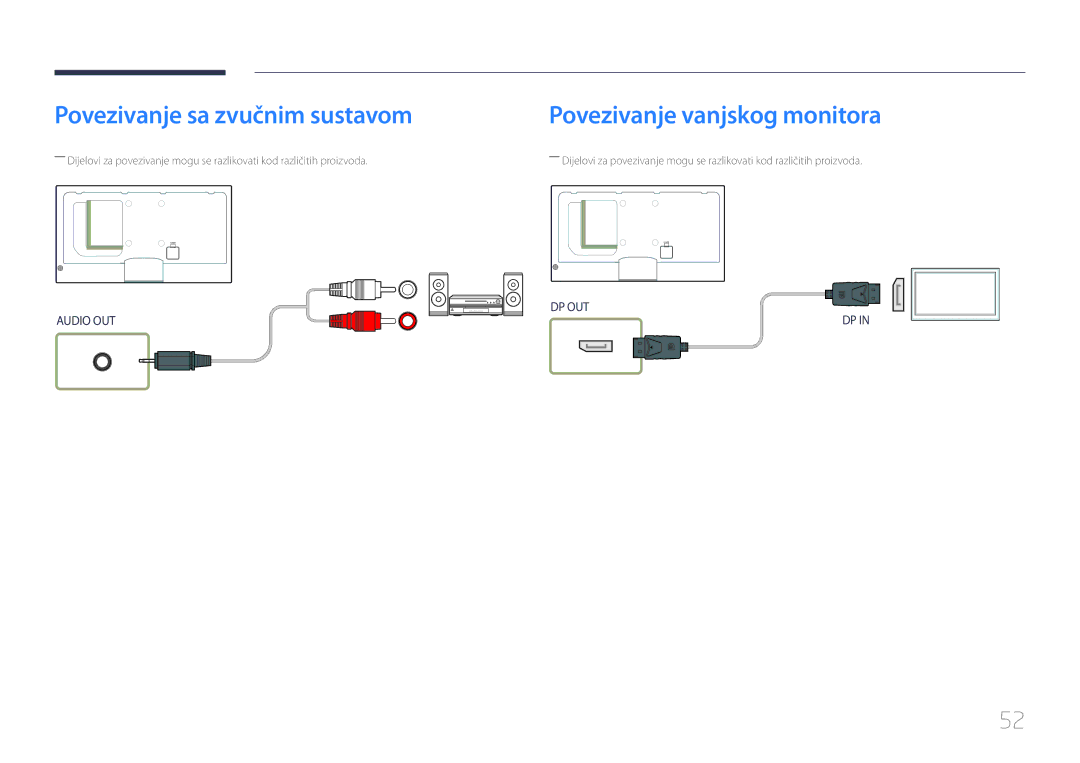 Samsung LH32MECPLGC/EN, LH55MECPLGC/EN, LH46MECPLGC/EN manual Povezivanje sa zvučnim sustavom, Povezivanje vanjskog monitora 