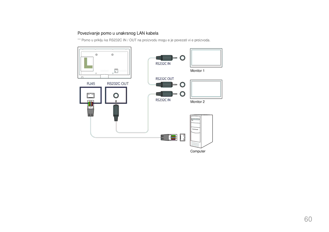 Samsung LH32MECPLGC/EN, LH55MECPLGC/EN, LH46MECPLGC/EN, LH40MECPLGC/EN manual Povezivanje pomoću unakrsnog LAN kabela 