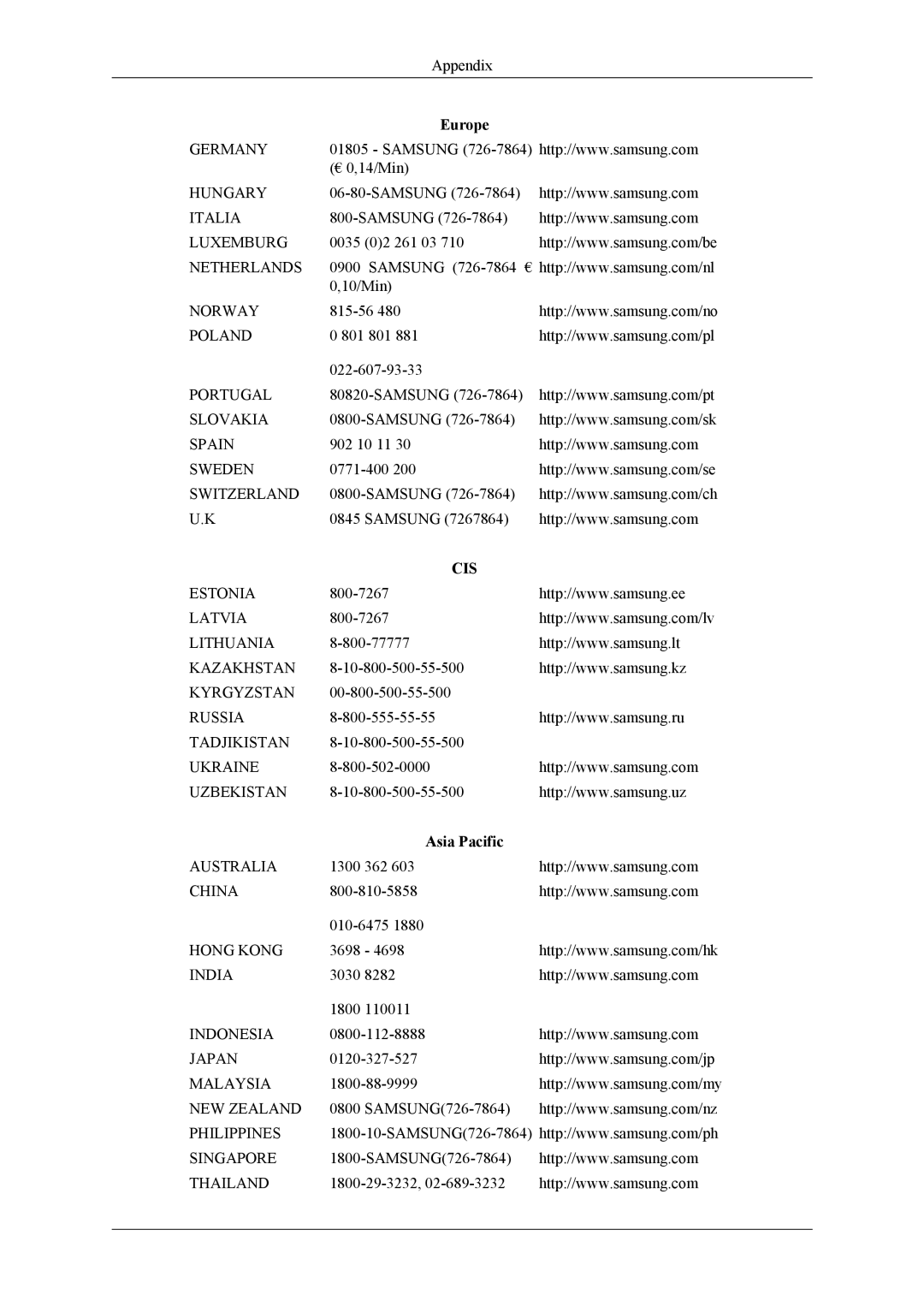 Samsung LH32MGPLBC/EN, LH32MGPPBC/EN, LH32MGPLBC/XJ, LH32MGTPBC/XJ, LH32MGTLBC/XJ, LH32MGTLBC/EN manual Cis, Asia Pacific 