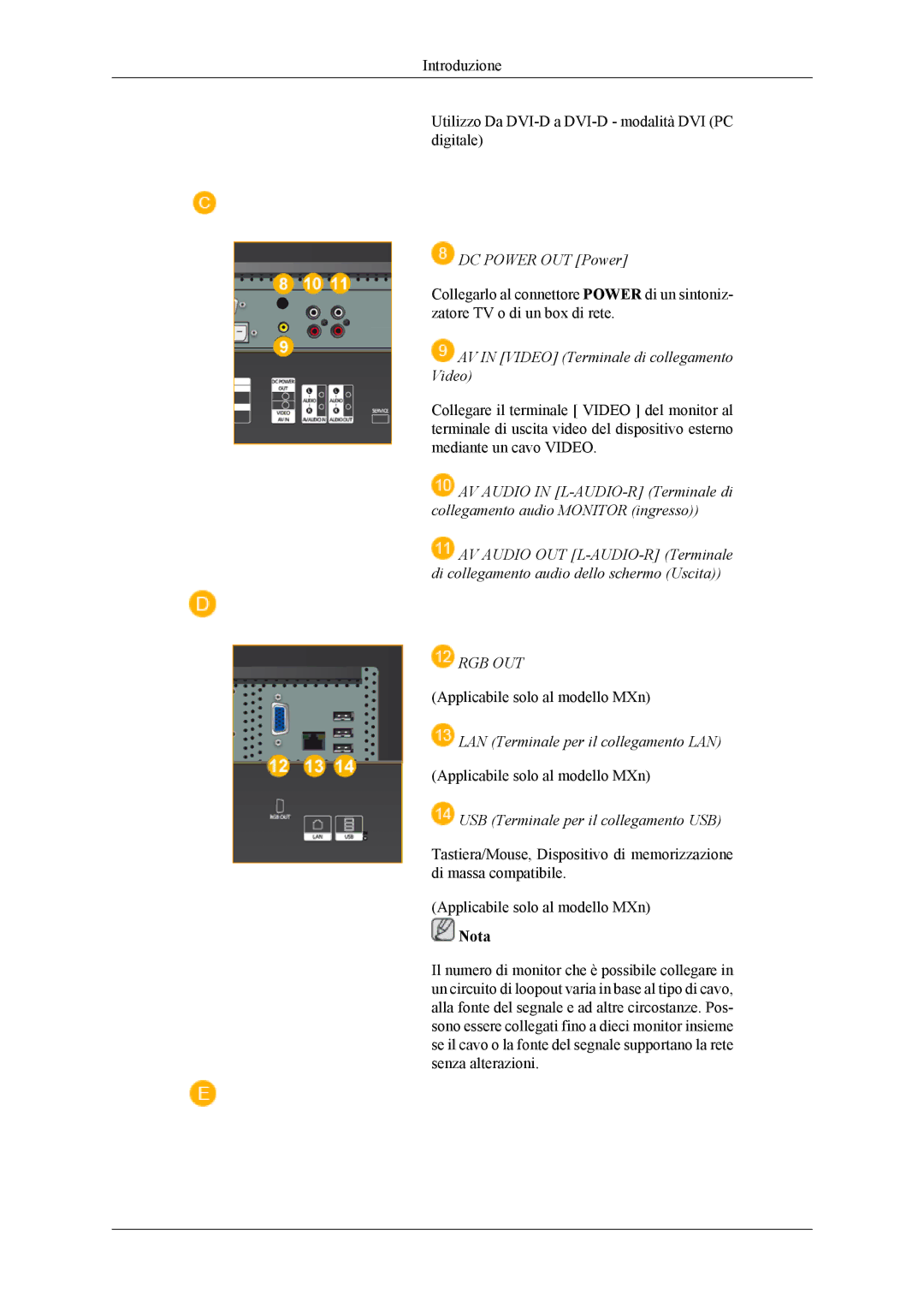 Samsung LH32MGTLBC/EN, LH32MGPLBC/EN manual DC Power OUT Power, AV in Video Terminale di collegamento Video, Rgb Out 