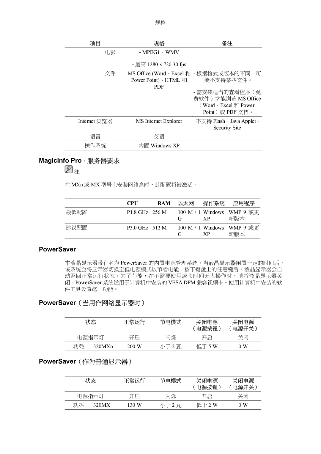 Samsung LH32MGTLBC/EN, LH32MGPLBC/EN MagicInfo Pro 服务器要求, PowerSaver（当用作网络显示器时）, PowerSaver（作为普通显示器）, 以太网 操作系统 应用程序 