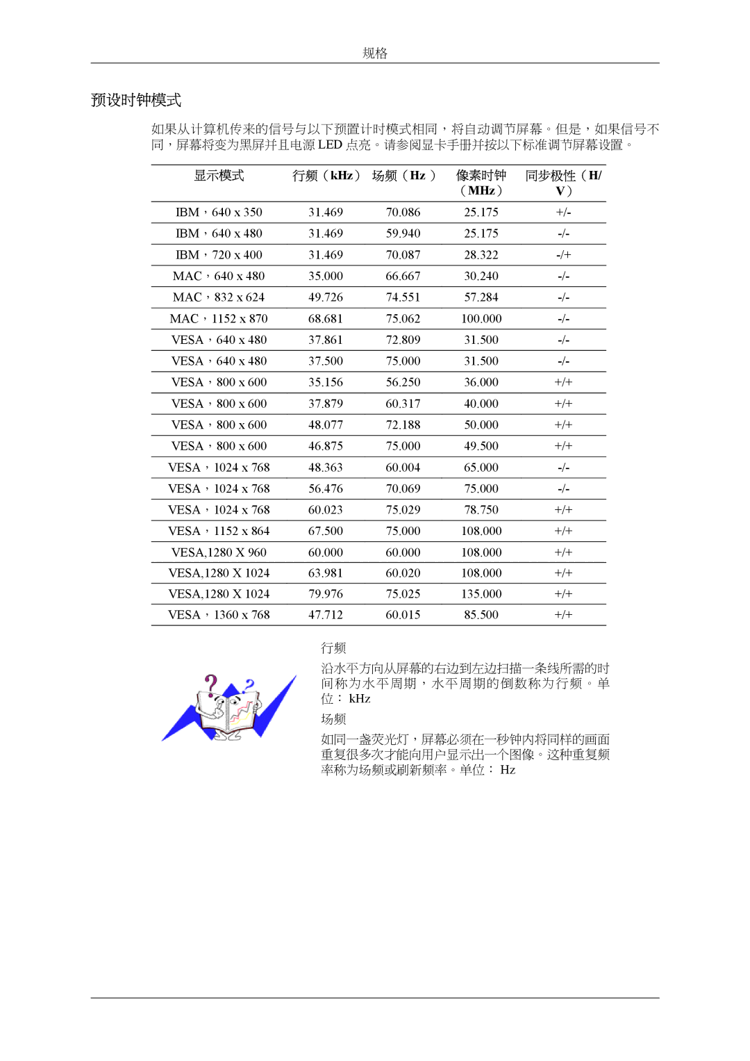 Samsung LH32MGTLBC/EN, LH32MGPLBC/EN manual 预设时钟模式, （MHz ） 