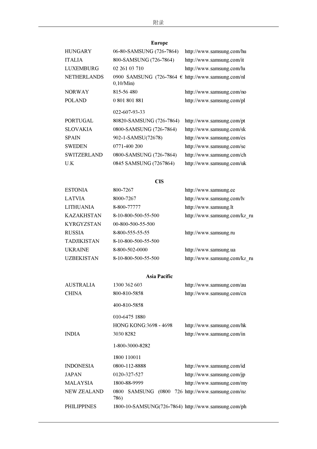 Samsung LH32MGPLBC/EN 02 261 03, 10/Min, 815-56, 801 801 022-607-93-33, SAMSU72678, 0771-400, 8000-7267, 800-77777, 786 