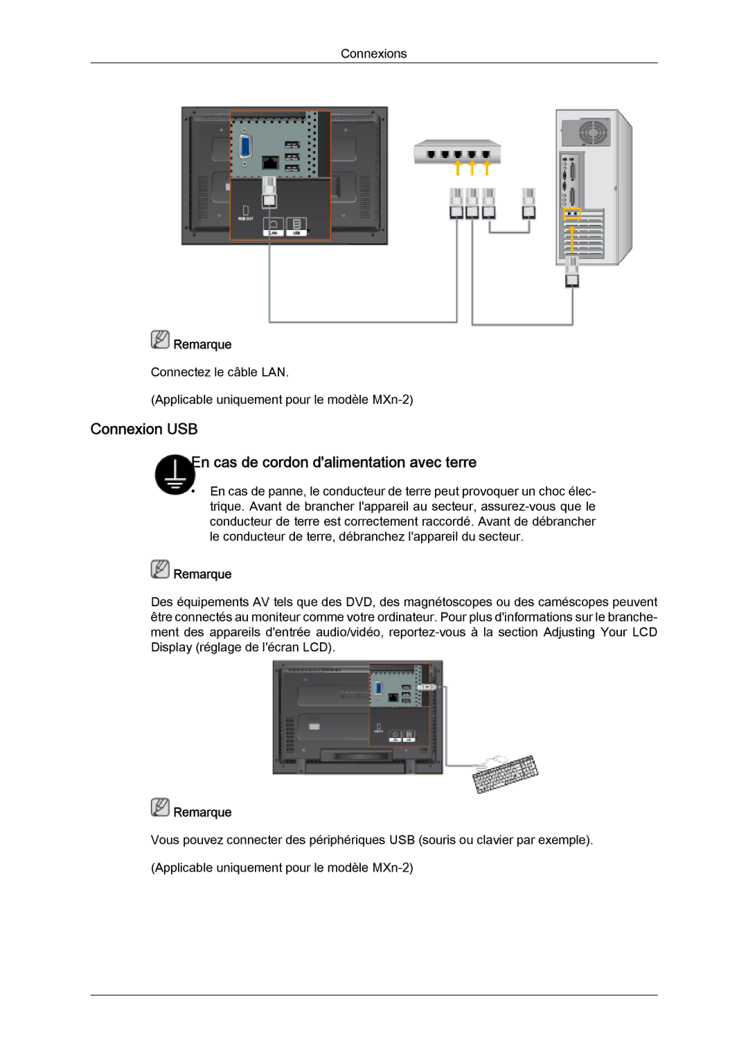 Samsung LH32MGULBC/EN, LH32MGQLBC/EN, LH32MGQPBC/EN manual Connexion USB En cas de cordon dalimentation avec terre 