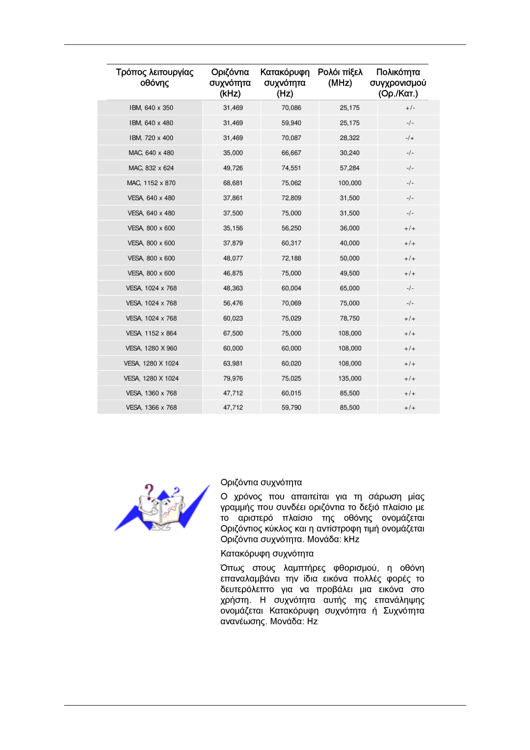 Samsung LH32MGQLBC/EN, LH32MGULBC/EN, LH32MGQPBC/EN manual Κατακόρυφη Ρολόι πίξελ 