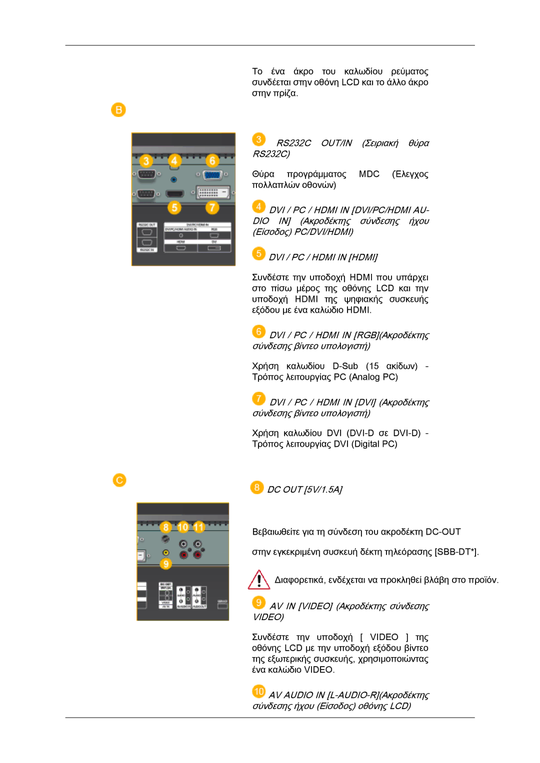 Samsung LH32MGQPBC/EN, LH32MGULBC/EN, LH32MGQLBC/EN manual DVI / PC / Hdmi in Hdmi 