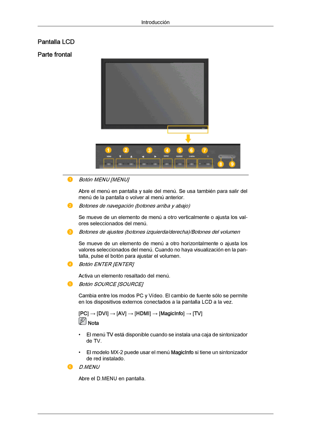 Samsung LH32MGULBC/EN, LH32MGQLBC/EN manual Pantalla LCD Parte frontal, PC → DVI → AV → Hdmi → MagicInfo → TV Nota, Menu 