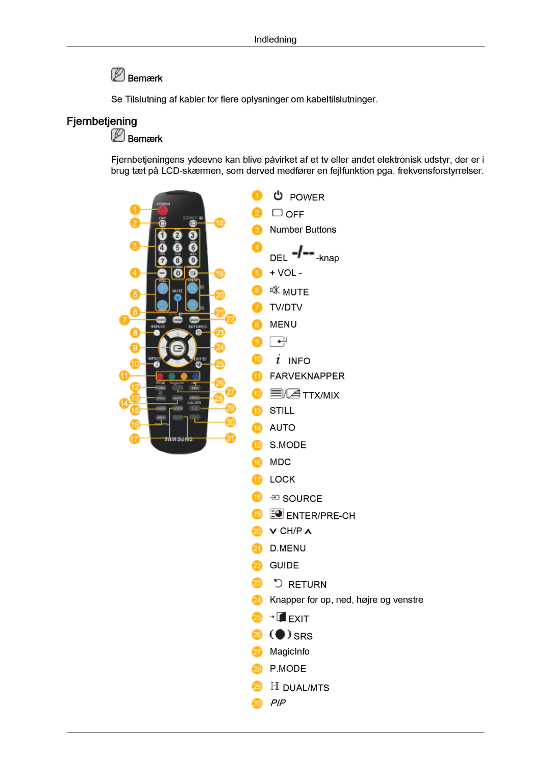 Samsung LH32MGULBC/EN, LH32MGQLBC/EN manual Fjernbetjening, Pip 