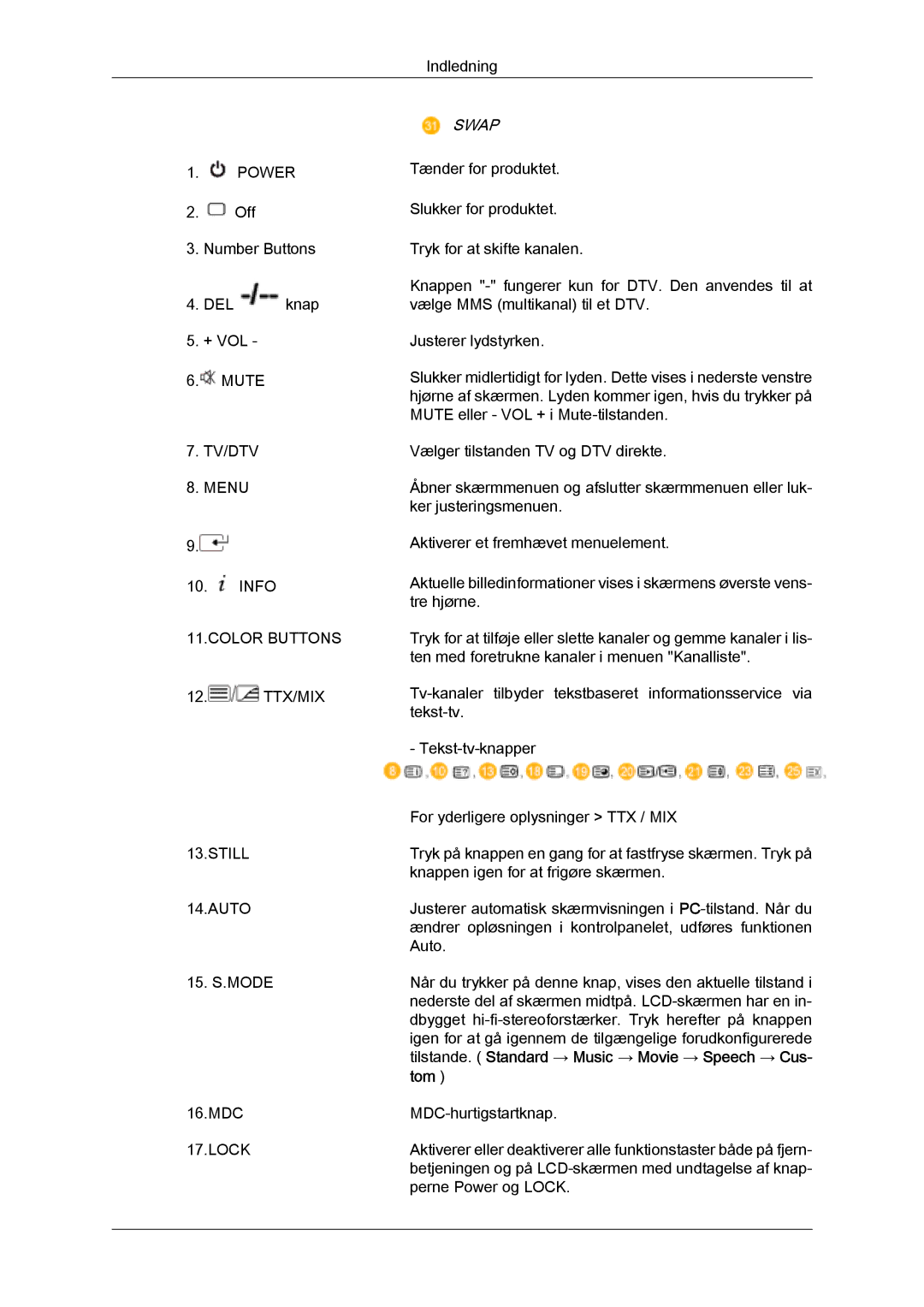 Samsung LH32MGQLBC/EN, LH32MGULBC/EN manual Swap, Tom 