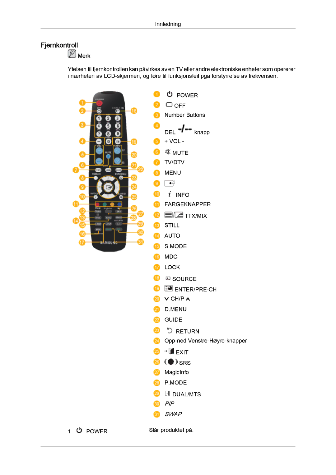 Samsung LH32MGULBC/EN, LH32MGQLBC/EN manual Fjernkontroll, PIP Swap 