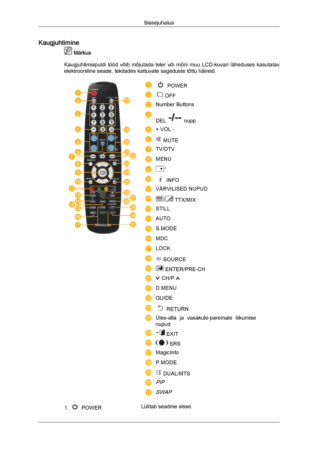 Samsung LH32MGULBC/EN manual Kaugjuhtimine, PIP Swap 