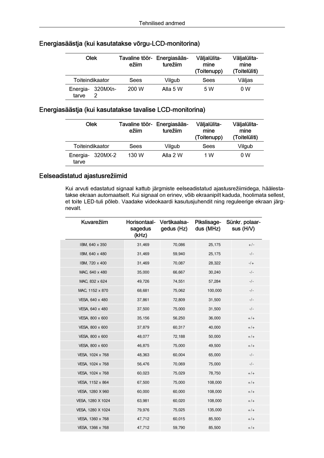 Samsung LH32MGULBC/EN manual Energiasäästja kui kasutatakse võrgu-LCD-monitorina, Eelseadistatud ajastusrežiimid 