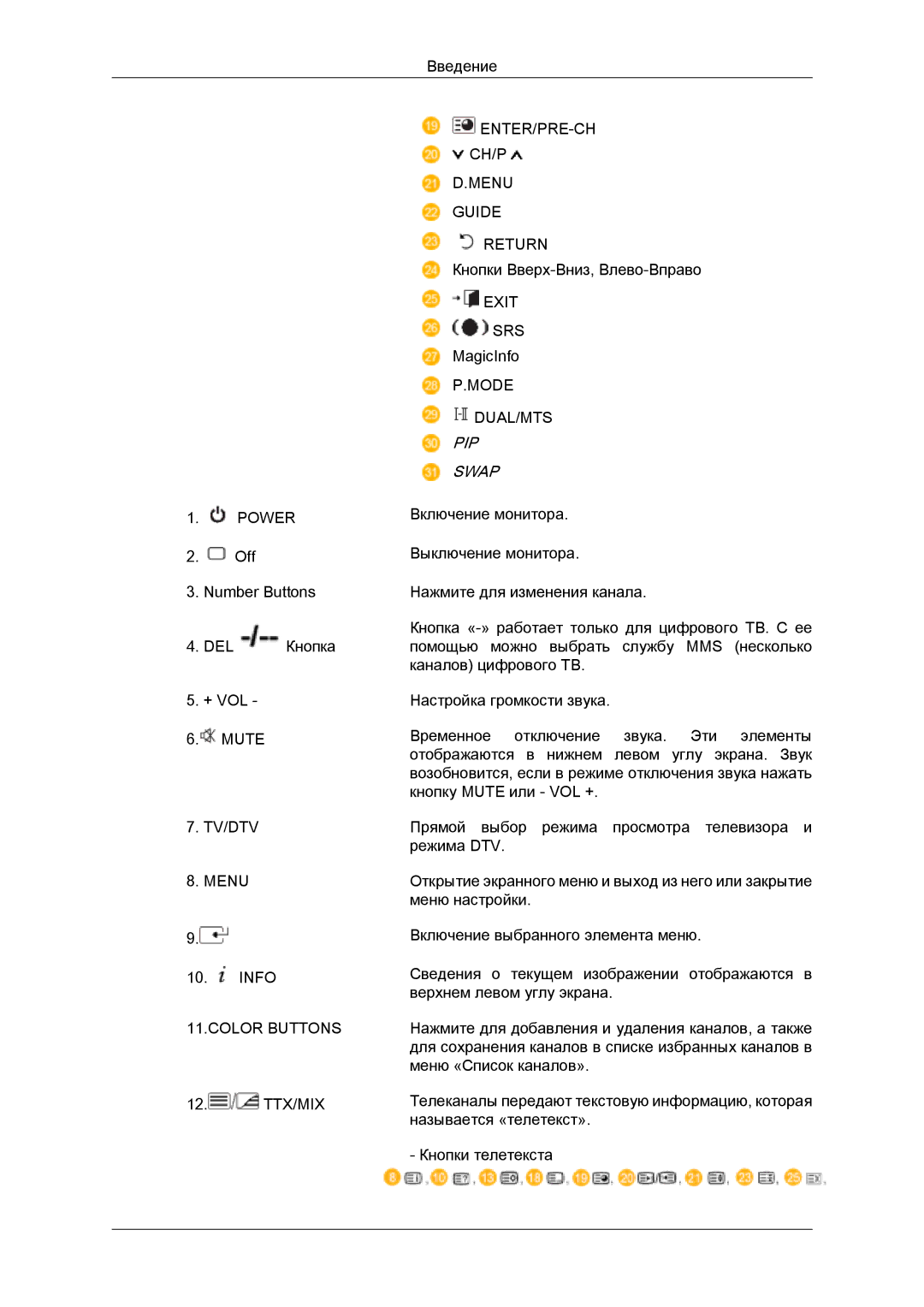 Samsung LH32MGULBC/EN manual PIP Swap, Color Buttons 