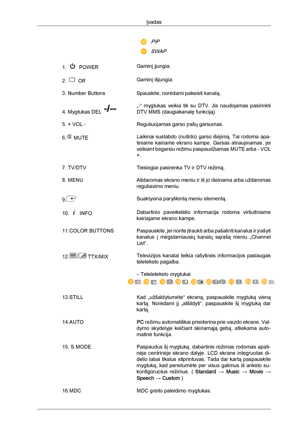 Samsung LH32MGULBC/EN manual PIP Swap, Speech → Custom 