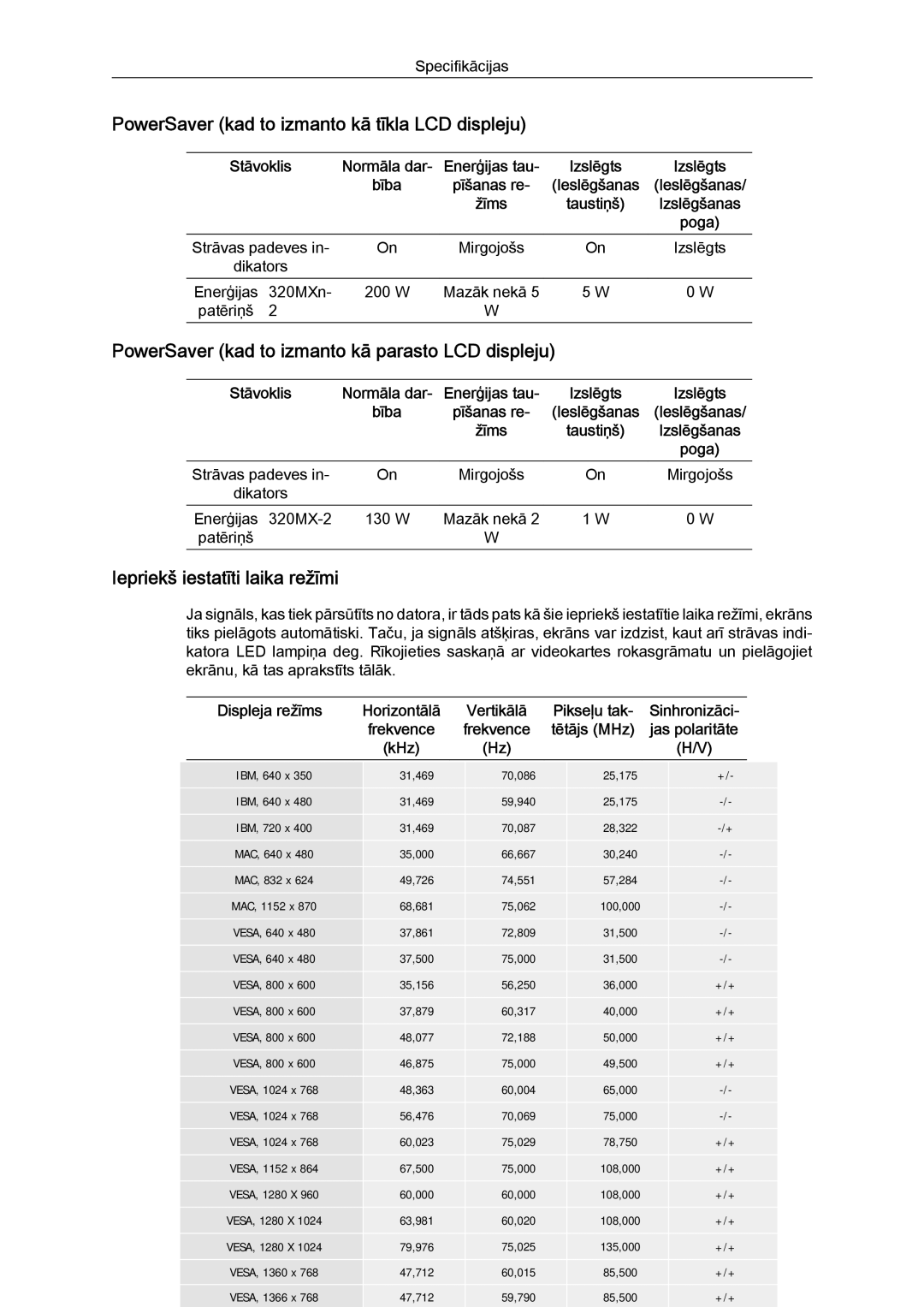 Samsung LH32MGULBC/EN PowerSaver kad to izmanto kā tīkla LCD displeju, PowerSaver kad to izmanto kā parasto LCD displeju 